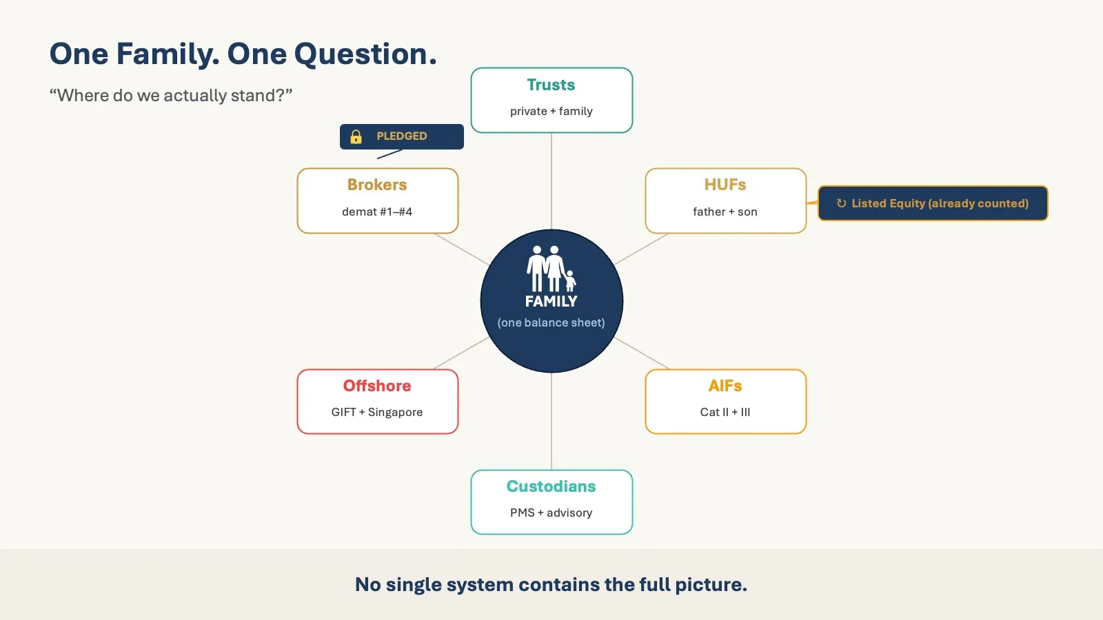 One Family, One Question, No Answers