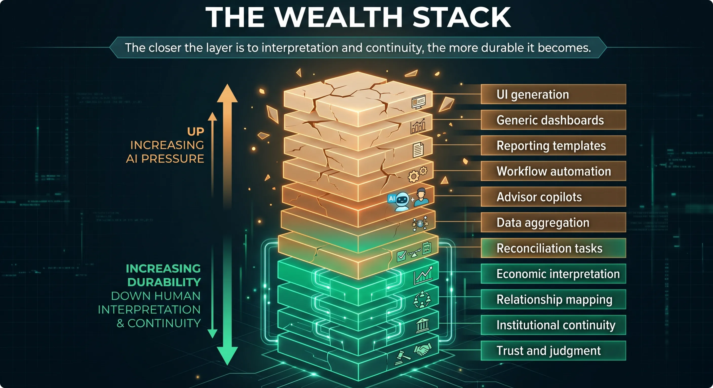 The Wealth Stack